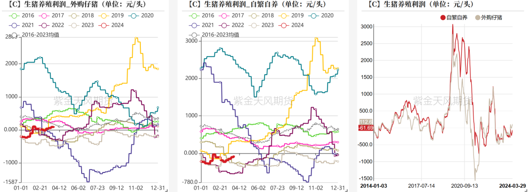 豆粕： 主力换月 期现回归