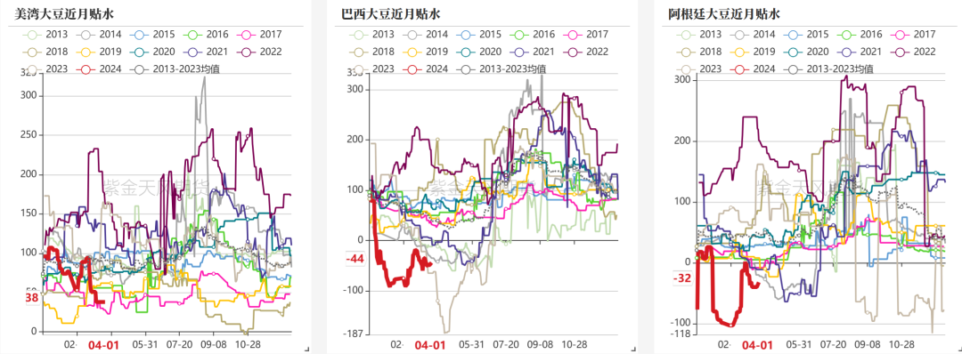 豆粕： 主力换月 期现回归