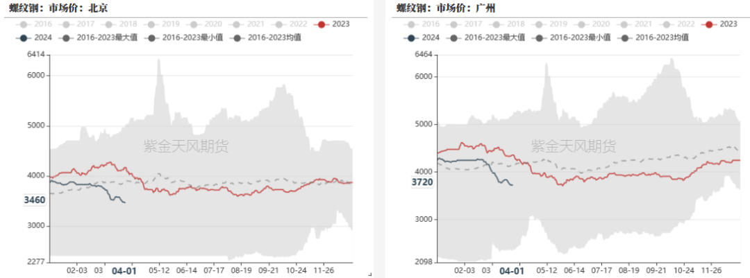 钢材的成材损耗怎么计算钢材：成材触底回升了吗,第24张