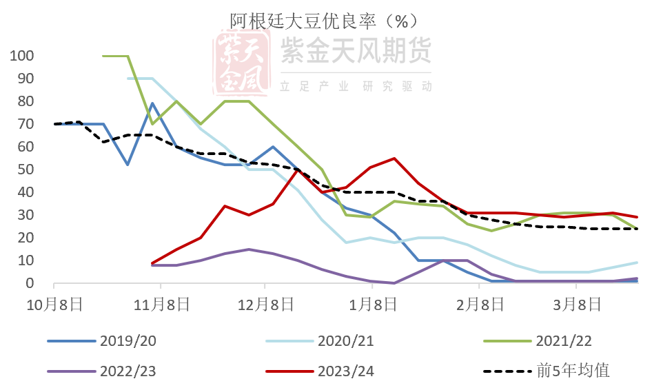 豆粕： 主力换月 期现回归