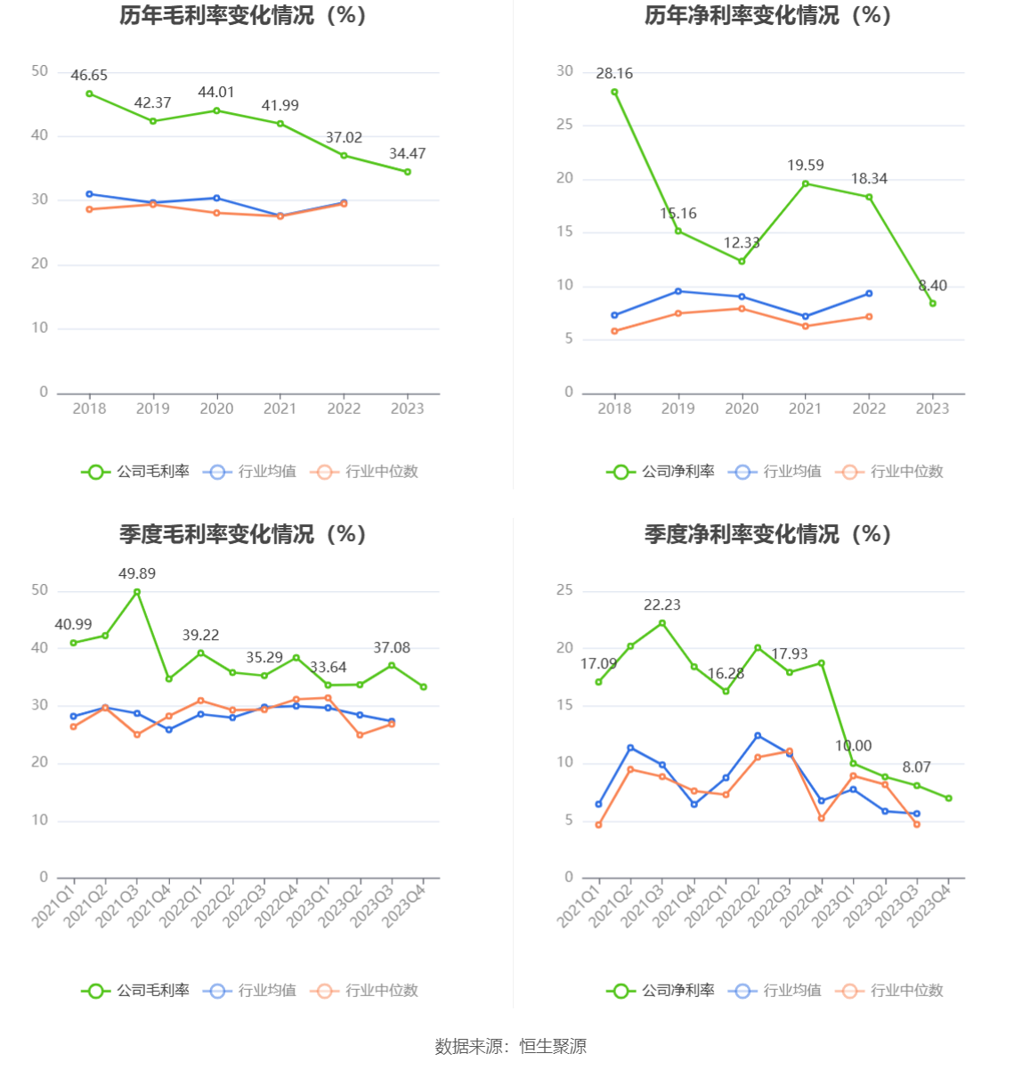 光库科技：2023年净利同比下降49.38% 拟10派1元