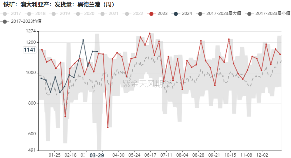 铁矿石铁水铁矿：何以解忧唯有铁水,第29张