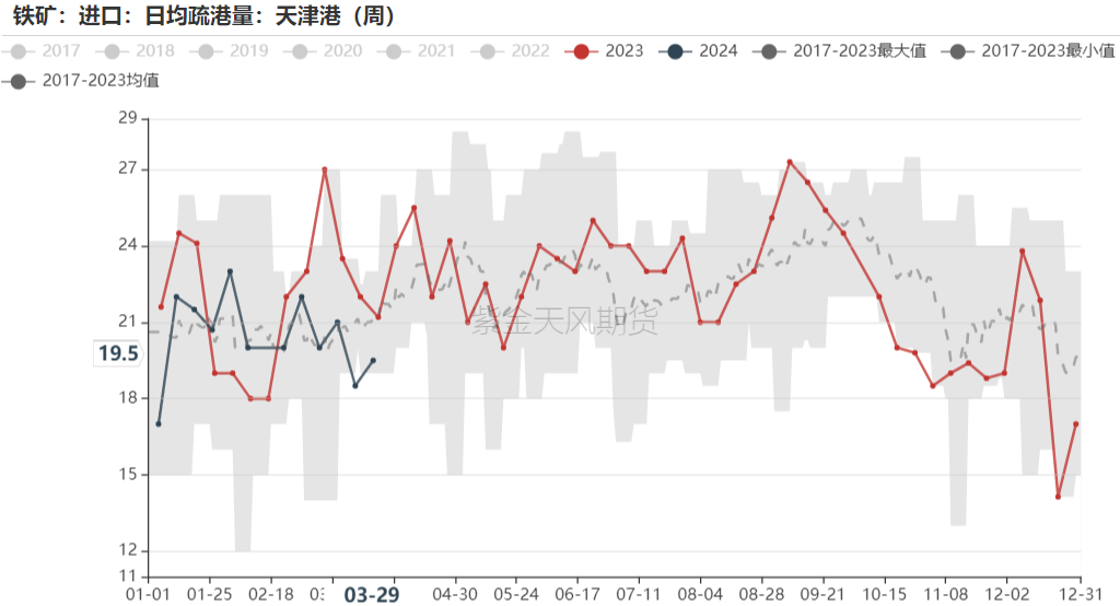 铁矿石铁水铁矿：何以解忧唯有铁水,数据来源：Mysteel,紫金天风期货,第50张