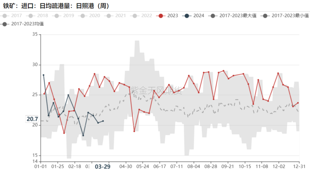 铁矿石铁水铁矿：何以解忧唯有铁水,第49张