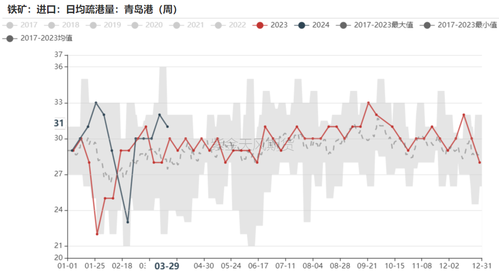 铁矿石铁水铁矿：何以解忧唯有铁水,第48张