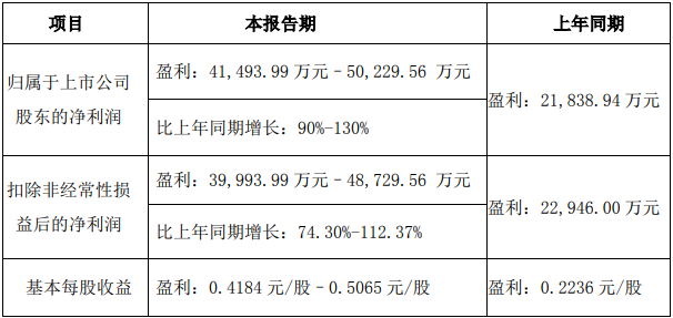 诺普信2024年一季度业绩预告