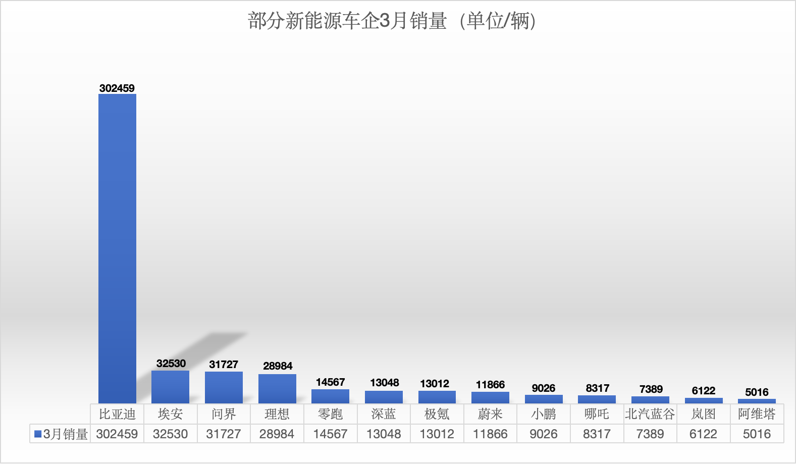 图源:财经网汽车制图