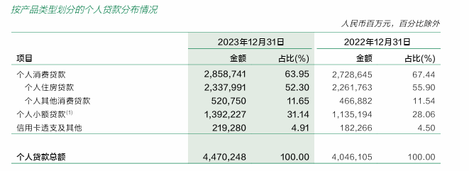 图片来源:邮储银行2023年度报告
