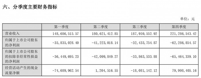 图片来源:飞天诚信公告