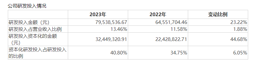 图片来源:年报截图