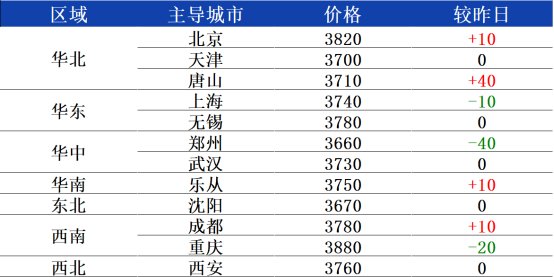 热卷价格最新行情兰格热卷日盘点：全国热卷窄幅震荡近期或震荡偏弱,第3张