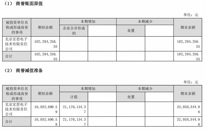 图片来源:飞天诚信公告