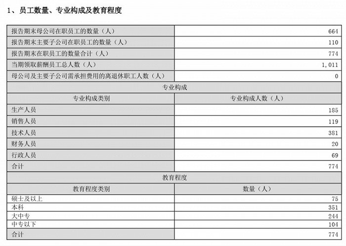 图片来源:飞天诚信公告