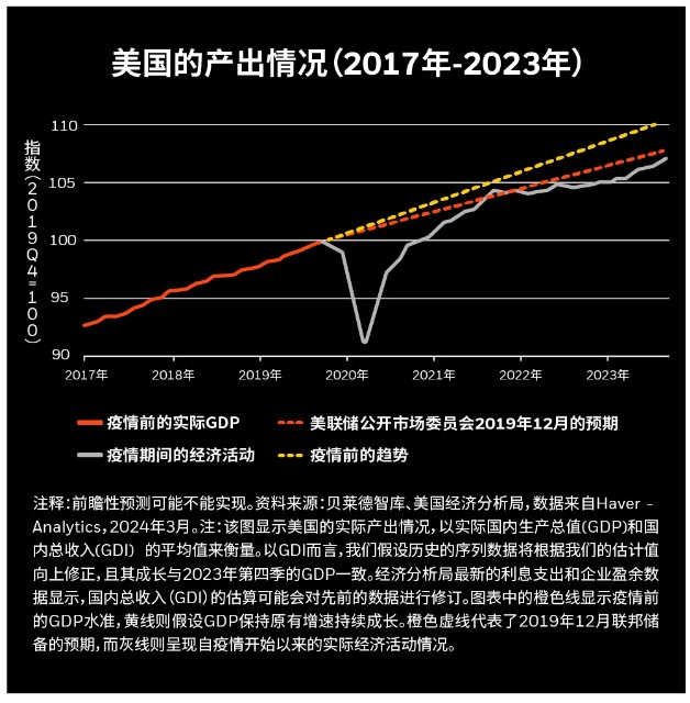 贝莱德：短期市场风险偏好有所提升 二季度审慎应对全球宏观风险仍是关键