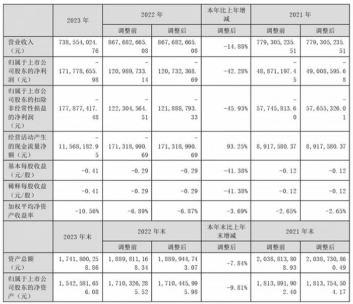 图片来源:飞天诚信公告