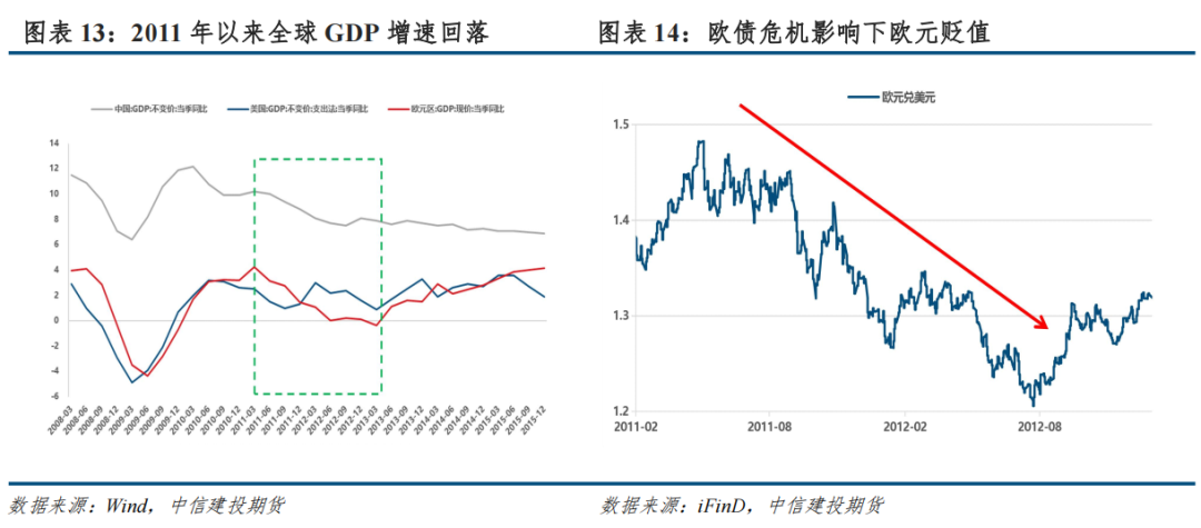 宏观方向是什么意思【建投有色】宏观转向对商品的定价影响,第15张