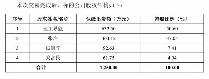 图片来源:理工导航公告