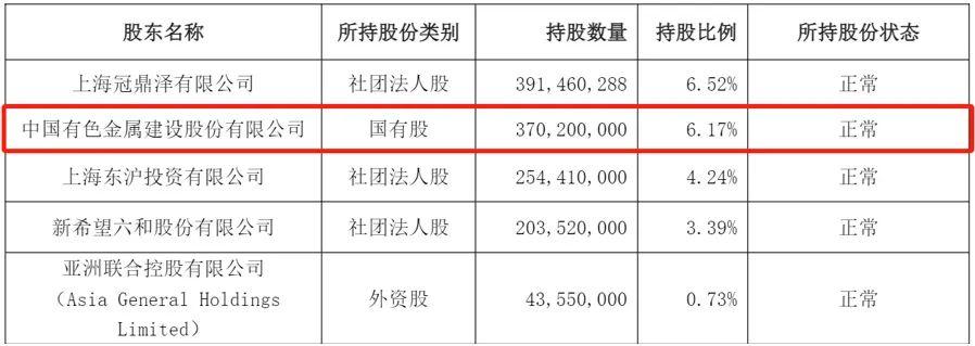 清理金融资产！多家国企行动