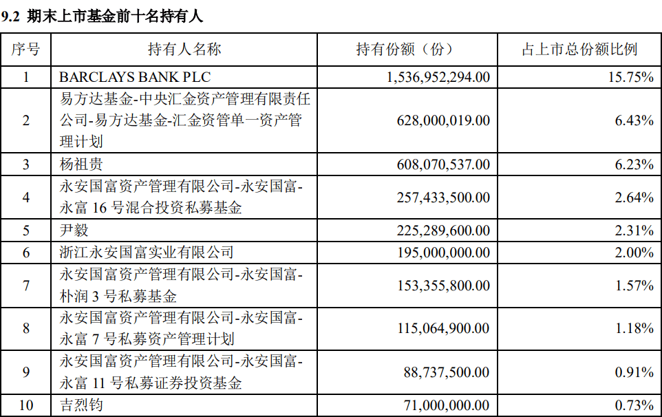 ͼ㷢֤й30ETF 2023걨