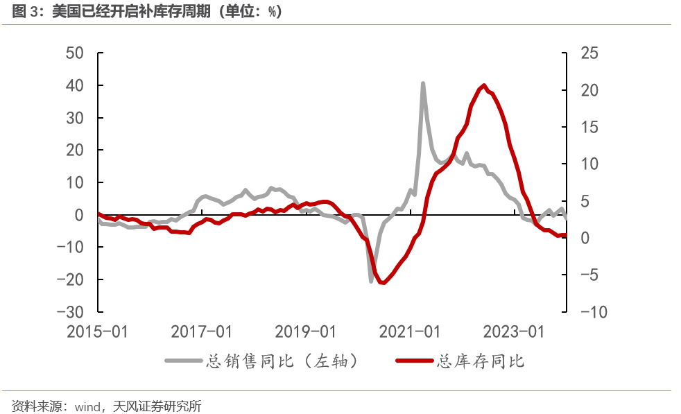 当前经济的两大确定性是指当前经济的两大确定性,第5张