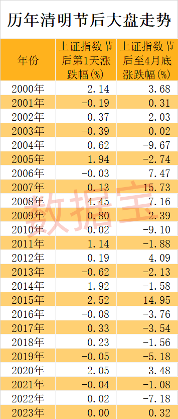 4月高胜率板块曝光，这个行业最有戏！券商4月金股出炉，两路资金大手笔加仓