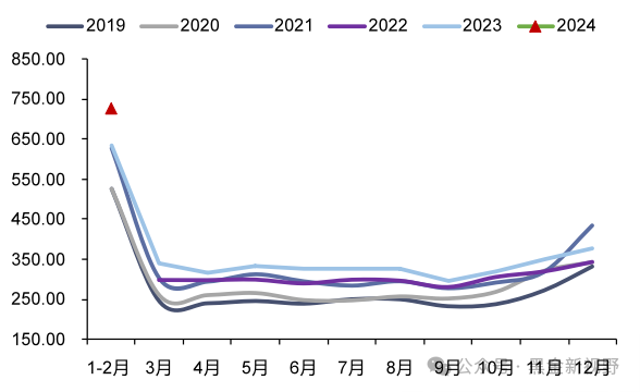 资料来源：iFinD，信达证券研发中心