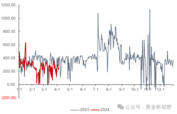 资料来源：泛能网，信达证券研发中心
