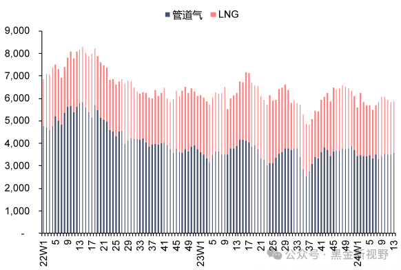 资料来源：Bruegel，信达证券研发中心 