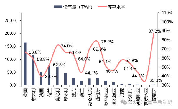 资料来源：GIE，信达证券研发中心