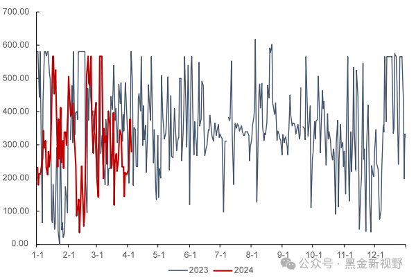 资料来源：泛能网，信达证券研发中心