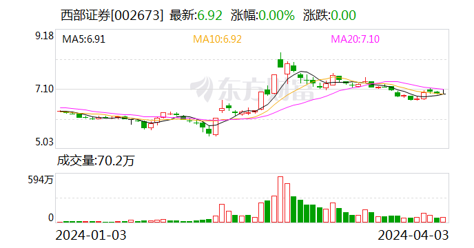 北交所做市交易业务启动一年多 券商做市数量呈现“两极分化” 多家头部机构“出工不出力”?