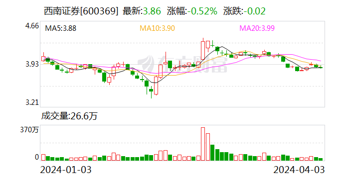 北交所做市交易业务启动一年多 券商做市数量呈现“两极分化” 多家头部机构“出工不出力”?