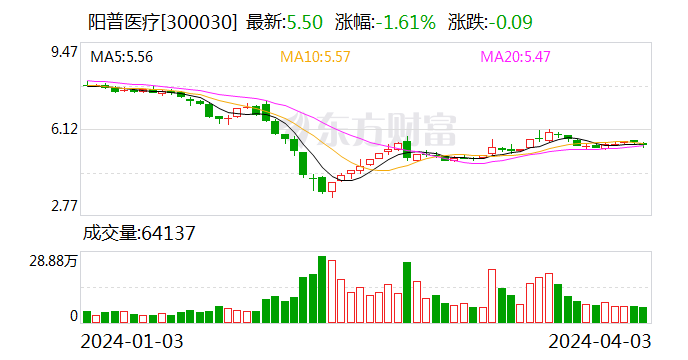 立案调查!实施留置!