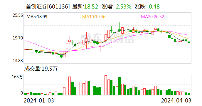 北交所做市交易业务启动一年多 券商做市数量呈现“两极分化” 多家头部机构“出工不出力”？
