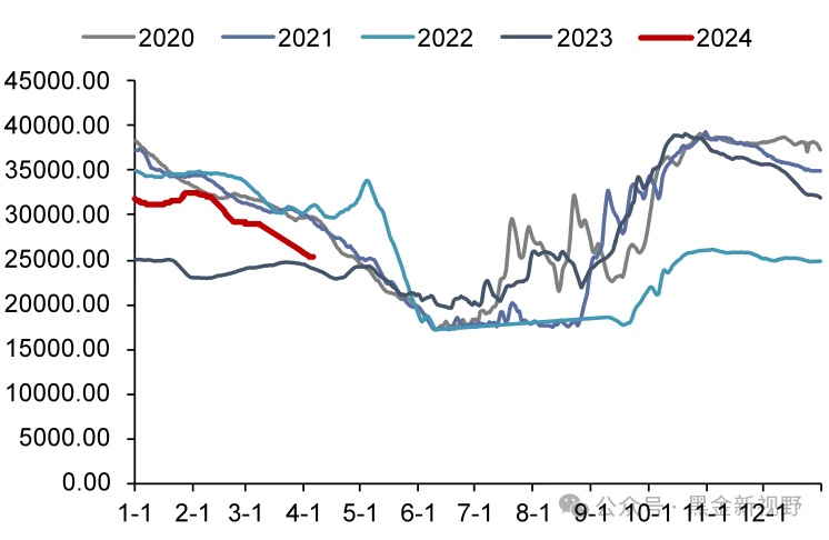 资料来源：iFinD，信达证券研发中心  