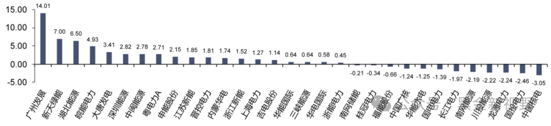 资料来源：iFinD，信达证券研发中心