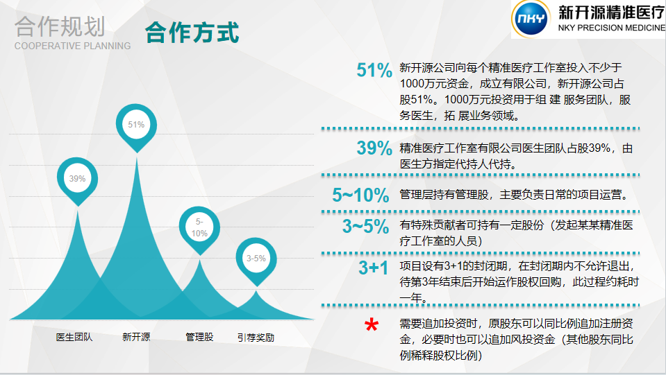 《新开源精准医疗工作室项目计划书(2017年)》截图 来源:受访者提供