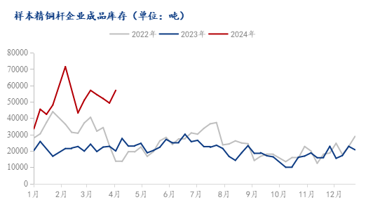 铜价暴涨的后果铜价破新高带来的是因噎废食还是绝地重生,数据来源：Mysteel,第12张