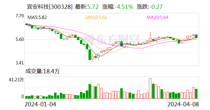 宜安科技：目前公司有近50台液态金属生产设备