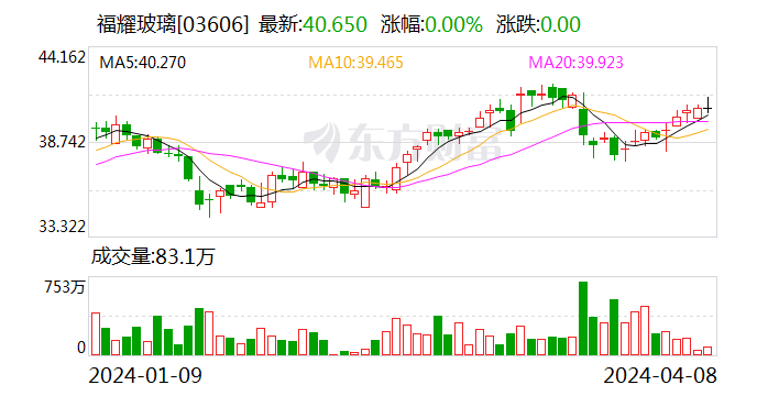 福耀集团合肥生产基地项目开工 总投资57.5亿元