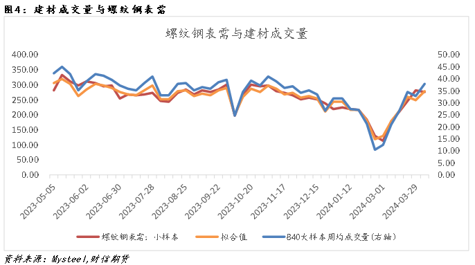 钢材：现实承压VS预期改善，盘面反套格局尚存,第6张