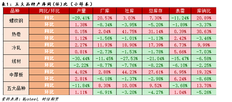 钢材：现实承压VS预期改善，盘面反套格局尚存,第15张