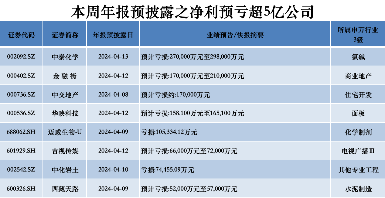 数据来源:choice 制图:界面新闻证券组庞宇
