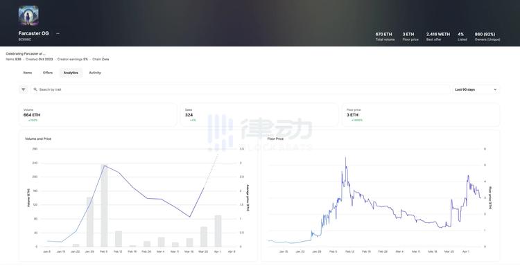 下一个NFT牛市,由Base引领?插图2 下一个NFT牛市,由Base引领?插图2