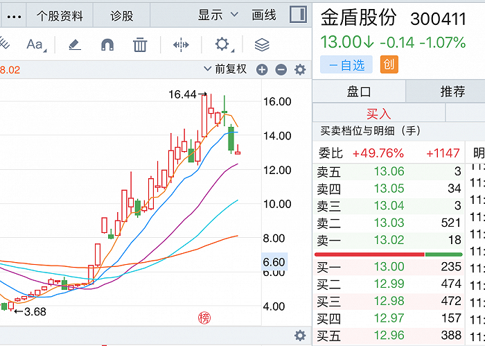 来源:同花顺