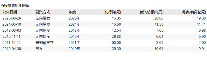 数据来源:wind