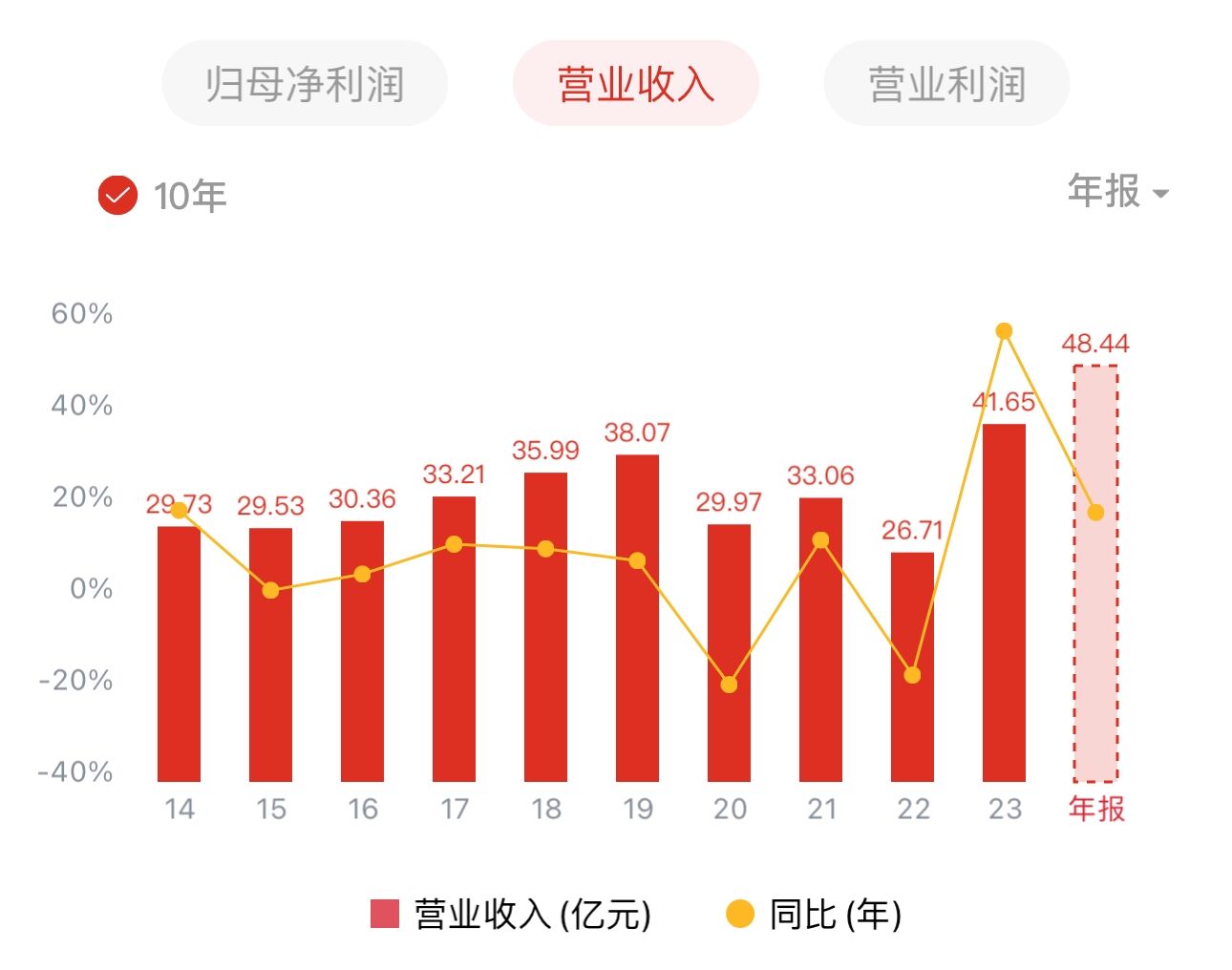 图片来源:wind