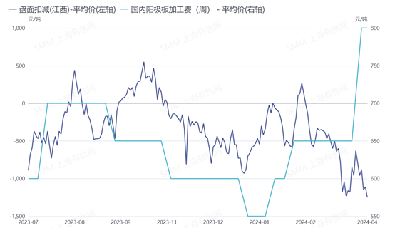 铜价暴涨阳极板产量增加 2024年国内分省份产能分布一览