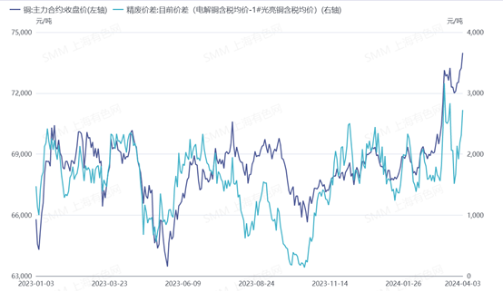 铜价暴涨阳极板产量增加 2024年国内分省份产能分布一览