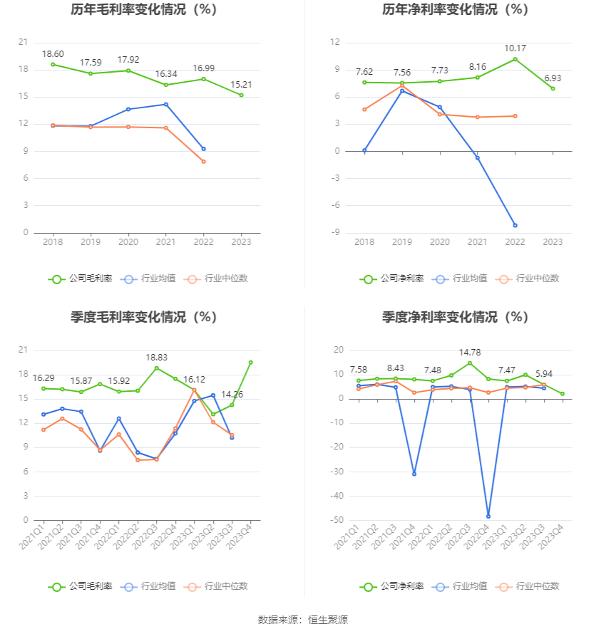 永泰运:2023年净利同比下降48.97% 拟10派6元
